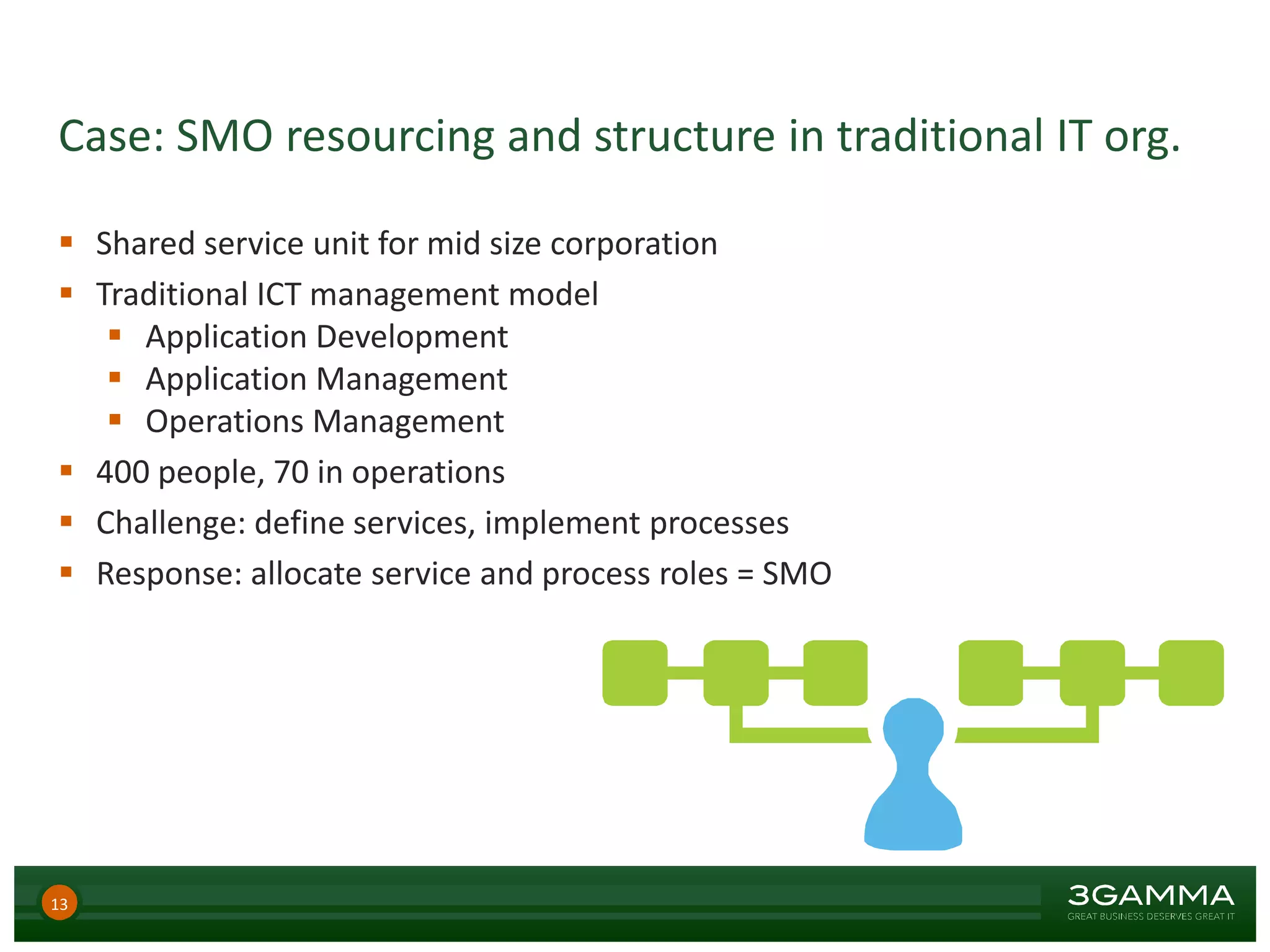 Case: SMO resourcing and structure in traditional IT org.
 Shared service unit for mid size corporation
 Traditional ICT management model
 Application Development
 Application Management
 Operations Management
 400 people, 70 in operations
 Challenge: define services, implement processes
 Response: allocate service and process roles = SMO
13
 