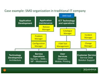 Service Management Office | PDF