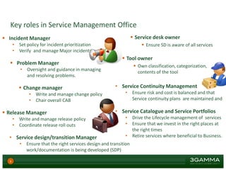 Service Management Office | PDF