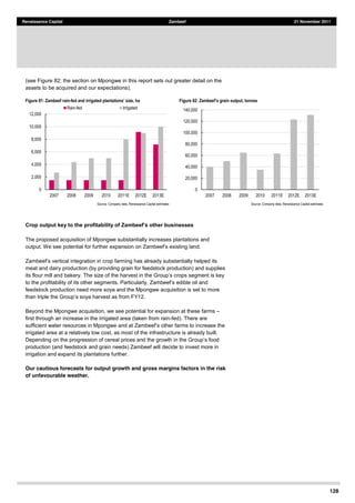 128
Renaissance Capital Zambeef 21 November 2011
(see Figure 82; the section on Mpongwe in this report sets out greater detail on the
assets to be acquired and our expectations).
Figure 81: Zambeef rain-­ Figure 82
Source:  Company  data,  Renaissance  Capital  estimates     
   Source:  Company  data,  Renaissance  Capital  estimates     
The proposed acquisition of Mpongwe substantially increases plantations and
meat and dairy production (by providing grain for feedstock production) and supplies
feedstock production need more soya and the Mpongwe acquisition is set to more
Beyond the Mpongwe acquisition, we see potential for expansion at these farms
first through an increase in the irrigated area (taken from rain-fed). There are
irrigated area at a relatively low cost, as most of the infrastructure is already built.
Depending on the progression of cereal prices and the growth in the Gr
production (and feedstock and grain needs) Zambeef will decide to invest more in
irrigation and expand its plantations further.
Our cautious forecasts for output growth and gross margins factors in the risk
of unfavourable weather.
0  
2,000  
4,000  
6,000  
8,000  
10,000  
12,000  
2007   2008   2009   2010   2011E   2012E   2013E  
Rain-­fed   Irrigated  
0  
20,000  
40,000  
60,000  
80,000  
100,000  
120,000  
140,000  
2007   2008   2009   2010   2011E   2012E   2013E  
 