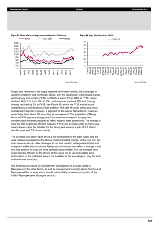 129
Renaissance Capital Zambeef 21 November 2011
Figure 83: Maize, wheat and soya beans world prices, USc/bushel Figure 84: Soya oil world prices, USc/lb
  
Source:  I-­Net  Bridge      Source:  I-­Net  Bridge  
Output and revenues in the crops segment have been volatile, due to changes in
profit varying from a high of 23% in 2008 to a low of 9% in 2009. In FY10, output
declined 46% YoY, from 65kt to 35kt, and revenues declined 27% YoY (having
already declined by 2% in FY09; see Figure 85) which the FY10 annual report
explained as a consequence of bad weather. The sale of Nanga farms also had a
substantial impact on revenues, if adjusted for the sale of Nanga farms, revenues
would have been down 2% according to management. The acquisition of Nanga
farms in FY08 explains a large part of the revenue increase in that year and
numbers have not been adjusted to reflect organic sales growth only. The change in
crop mix also negatively affected output of FY10 (and average yield), as more soya
means lower output but is better for the Group (we assume a yield of 3.5 t/ha on
rain-fed soya and 7.8 t/ha on maize).
The average yield (see Figure 86) is a raw comparison of the grain output and the
area (hectares) available to the Group. It will not reflect changes in the crop mix, but
crop revenues should reflect changes in mix that result in better profitability/ha and
margins in edible oils and animal feed production should also reflect a change in mix
that was positive for soya (or more generally grain) intake. This raw average yield
would also be affected by the choice of the Group not to use its available area
(information on the cultivated area is not available in the annual report, only the total
available area is set out).
Our forecasts are based on management expectations of average yields in
Mpongwe will be on soya which should substantially increase in proportion of the
total of Mpongwe (see Mpongwe section).
0  
200  
400  
600  
800  
1,000  
1,200  
1,400  
1,600  
1,800  
Jan-­08  
Apr-­08  
Jul-­08  
Oct-­08  
Jan-­09  
Apr-­09  
Jul-­09  
Oct-­09  
Jan-­10  
Apr-­10  
Jul-­10  
Oct-­10  
Jan-­11  
Wheat   Soya  bean   Maize  
0  
10  
20  
30  
40  
50  
60  
70  
1-­Jan-­00  
9-­Feb-­00  
19-­Mar-­00  
27-­Apr-­00  
5-­Jun-­00  
14-­Jul-­00  
22-­Aug-­00  
30-­Sep-­00  
8-­Nov-­00  
17-­Dec-­00  
25-­Jan-­01  
5-­Mar-­01  
13-­Apr-­01  
22-­May-­01  
30-­Jun-­01  
8-­Aug-­01  
16-­Sep-­01  
25-­Oct-­01  
3-­Dec-­01  
11-­Jan-­02  
19-­Feb-­02  
30-­Mar-­02  
Soya  oil  
 