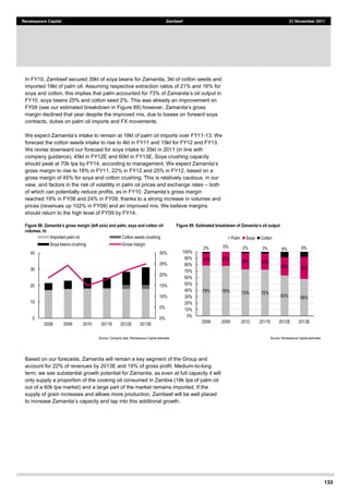 133
Renaissance Capital Zambeef 21 November 2011
In FY10, Zambeef secured 35kt of soya beans for Zamanita, 3kt of cotton seeds and
imported 18kt of palm oil. Assuming respective extraction ratios of 21% and 16% for
FY10, soya beans 25% and cotton seed 2%. This was already an improvement on
FY09 (see our estimated breakdown in Figure 89) however,
margin declined that year despite the improved mix, due to losses on forward soya
contracts, duties on palm oil imports and FX movements.
-13. We
forecast the cotton seeds intake to rise to 4kt in FY11 and 15kt for FY12 and FY13.
We revise downward our forecast for soya intake to 35kt in 2011 (in line with
company guidance), 45kt in FY12E and 60kt in FY13E. Soya crushing capacity
should peak at 70k tpa by FY14, acc
gross margin to rise to 18% in FY11, 22% in FY12 and 25% in FY12, based on a
gross margin of 45% for soya and cotton crushing. This is relatively cautious, in our
view, and factors in the risk of volatility in palm oil prices and exchange rates both
reached 19% in FY08 and 24% in FY09, thanks to a strong increase in volumes and
prices (revenues up 102% in FY09) and an improved mix. We believe margins
should return to the high level of FY09 by FY14.
Figure 88
volumes, kt
Figure 89
Source:  Company  data,  Renaissance  Capital  estimates      Source:  Renaissance  Capital  estimates  
Based on our forecasts, Zamanita will remain a key segment of the Group and
account for 22% of revenues by 2013E and 19% of gross profit. Medium-to-long
term, we see substantial growth potential for Zamanita, as even at full capacity it will
only supply a proportion of the cooking oil consumed in Zambia (18k tpa of palm oil
out of a 60k tpa market) and a large part of the market remains imported. If the
supply of grain increases and allows more production, Zambeef will be well placed
0%  
5%  
10%  
15%  
20%  
25%  
30%  
0  
10  
20  
30  
40  
2008   2009   2010   2011E   2012E   2013E  
Imported  palm  oil   Cotton  seeds  crushing  
Soya  beans  crushing   Gross  margin  
79%   78%   73%   72%  
63%   58%  
19%   22%  
25%   25%  
28%   35%  
2%   0%   2%   3%   8%   8%  
0%  
10%  
20%  
30%  
40%  
50%  
60%  
70%  
80%  
90%  
100%  
2008   2009   2010   2011E   2012E   2013E  
Palm   Soya   Cotton  
 