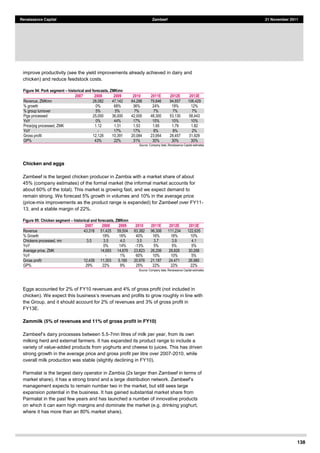 138
Renaissance Capital Zambeef 21 November 2011
improve productivity (see the yield improvements already achieved in dairy and
chicken) and reduce feedstock costs.
Figure 94: Pork segment historical and forecasts, ZMKmn
2007 2008 2009 2010 2011E 2012E 2013E
Revenue,  ZMKmn      28,082   47,142   64,288   79,846   94,857   106,429  
%  growth      0%   68%   36%   24%   19%   12%  
%  group  turnover      5%   5%   7%   7%   7%   7%  
Pigs  processed      25,000   36,000   42,000   48,300   53,130   58,443  
YoY      0%   44%   17%   15%   10%   10%  
Price/pig  processed,  ZMK      1.12   1.31   1.53   1.65   1.79   1.82  
YoY      -­   17%   17%   8%   8%   2%  
Gross  profit      12,128   10,391   20,084   23,954   28,457   31,929  
GP%      43%   22%   31%   30%   30%   30%  
Source:  Company  data,  Renaissance  Capital  estimates  
Chicken and eggs
Zambeef is the largest chicken producer in Zambia with a market share of about
45% (company estimates) of the formal market (the informal market accounts for
about 60% of the total). This market is growing fast, and we expect demand to
remain strong. We forecast 5% growth in volumes and 10% in the average price
(price-mix improvements as the product range is expanded) for Zambeef over FY11-
13, and a stable margin of 22%.
Figure 95: Chicken segment historical and forecasts, ZMKmn
2007 2008 2009 2010 2011E 2012E 2013E
Revenue   43,318   51,425   59,504   83,382   96,306   111,234   122,635  
%  Growth      19%   16%   40%   16%   16%   10%  
Chickens  processed,  mn   3.5   3.5   4.0   3.5   3.7   3.9   4.1  
YoY      0%   14%   -­13%   5%   5%   5%  
Average  price,  ZMK      14,693   14,876   23,823   26,206   28,826   30,268  
YoY      -­   1%   60%   10%   10%   5%  
Gross  profit   12,439   11,303   5,185   20,978   21,187   24,471   26,980  
GP%   29%   22%   9%   25%   22%   22%   22%  
Source:  Company  data,  Renaissance  Capital  estimates  
Eggs accounted for 2% of FY10 revenues and 4% of gross profit (not included in
the Group, and it should account for 2% of revenues and 3% of gross profit in
FY13E.
Zammilk (5% of revenues and 11% of gross profit in FY10)
between 5.5-7mn litres of milk per year, from its own
milking herd and external farmers. It has expanded its product range to include a
variety of value-added products from yoghurts and cheese to juices. This has driven
strong growth in the average price and gross profit per litre over 2007-2010, while
overall milk production was stable (slightly declining in FY10).
Parmalat is the largest dairy operator in Zambia (2x larger than Zambeef in terms of
market share), it has a strong brand and a large
management expects to remain number two in the market, but still sees large
expansion potential in the business. It has gained substantial market share from
Parmalat in the past few years and has launched a number of innovative products
on which it can earn high margins and dominate the market (e.g. drinking yoghurt,
where it has more than an 80% market share).
 