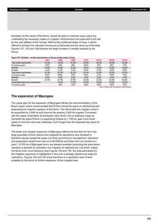 143
Renaissance Capital Zambeef 21 November 2011
Zambeef, as the owner of the farms, should be able to maximise soya output (by
undertaking the necessary capex on irrigation refurbishment and expansion) and will
be the sole offtaker of the harvest. Without this additional intake of soya, it will be
difficult to achieve the intended turnaround at Zamanita and the ramp-up of Novatek.
Figures 101, 105 and 106 illustrate the large increase in cereals required by the
Group.
Figure 101: Zambeef cereals requirements vs Group cereals output, tonnes
2007 2008 2009 2010 2011E 2012E 2013E
Total  wheat  requirements   34,320   34,320   34,320   36,000   36,000   39,600   39,600  
%  of  group  output   163%   100%   88%   240%   94%   86%   73%  
Bakeries   30,000   30,000   30,000   30,000   30,000   30,000   30,000  
Novatek   4,320   4,320   4,320   6,000   6,000   9,600   9,600  
Total  maize  requirements   26,160   26,160   26,160   35,400   35,400   55,200   55,200  
%  of  group  output   293%   448%   187%   354%   272%   159%   159%  
Bakeries   2,400   2,400   2,400   2,400   2,400   2,400   2,400  
Novatek   23,760   23,760   23,760   33,000   33,000   52,800   52,800  
Zamanita/Novatek  soya  requirements      10,000   12,000   33,000   35,000   45,000   60,000  
%  of  group  output      100%   100%   330%   292%   106%   140%  
Source:  Company  data,  Renaissance  Capital  estimates  
The expansion of Mpongwe
The capex plan for the expansion of Mpongwe follows the recommendation of the
Bosch report, which recommended that $15mn should be spent on refurbishing and
expanding the irrigation systems of the farms. This will enable the irrigation area to
be expanded by 2,000 ha and improve the existing 3,000 ha irrigated. Compared
Zambeef has spent $16mn on expanding Chiawa by 1,700 ha, gets much lower
yields on this farm and took (relatively) much longer than the expected two years for
Mpongwe.
The faster and cheaper expansion of Mpongwe reflects the fact that the farm has
large quantities of land cleared and prepared for plantations and Zambeef is
therefore saving substantial capex and time (according to management, clearance
and preparation would have cost up to $5,000/ha and taken from six months to a
year). 10,700 ha of Mpongwe farms are already available (excluding the area where
Jatropha is planted) for plantation and irrigation at relatively low cost which makes
the farms even more attractive (see Figures 103 and 104, the area earmarked for
the irrigation expansion is highlighted in blue and is already cleared and ready for
cultivation). Figures 103 and 104 show that there is a significant area of land
available at the farms for further expansion of the irrigated area.
 