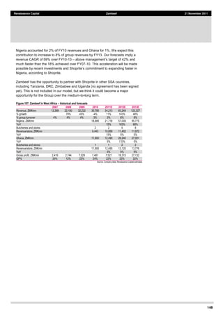 148
Renaissance Capital Zambeef 21 November 2011
Nigeria accounted for 2% of FY10 revenues and Ghana for 1%. We expect this
contribution to increase to 8% of group revenues by FY13. Our forecasts imply a
revenue CAGR of 59% over FY10-13 of 42% and
much faster than the 18% achieved over FY07-10. This acceleration will be made
Nigeria, according to Shoprite.
Zambeef has the opportunity to partner with Shoprite in other SSA countries,
including Tanzania, DRC, Zimbabwe and Uganda (no agreement has been signed
yet). This is not included in our model, but we think it could become a major
opportunity for the Group over the medium-to-long term.
Figure 107: Zambeef in West Africa historical and forecasts
2007 2008 2009 2010 2011E 2012E 2013E
Revenue,  ZMKmn   12,389   22,150   32,222   30,785   34,213   83,249   123,327  
%  growth      79%   45%   -­4%   11%   143%   48%  
%  group  turnover   4%   4%   4%   3%   3%   6%   8%  
Nigeria,  ZMKmn            18,885   21,718   57,009   95,775  
YoY               15%   163%   68%  
Butcheries  and  stores            2   2   5   8  
Revenue/store,  ZMKmn            9,443   10,859   11,402   11,972  
YoY               15%   5%   5%  
Ghana,  ZMKmn            11,900   12,495   26,240   27,551  
YoY               5%   110%   5%  
Butcheries  and  stores            1   1   2   2  
Revenue/store,  ZMKmn            11,900   12,495   13,120   13,776  
YoY               5%   5%   5%  
Gross  profit,  ZMKmn   2,416   2,744   7,029   7,481   7,527   18,315   27,132  
GP%   20%   12%   22%   24%   22%   22%   22%  
Source:  Company  data,  Renaissance  Capital  estimates  
 