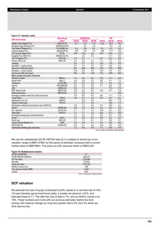 155
Renaissance Capital Zambeef 21 November 2011
Figure 117: Valuation matrix
SSA food stocks
Bloomberg
ticker
EV/EBITDA P/E
2011E 2012E 2013E 2011E 2012E 2013E
Nestle  Foods  Nigeria  PLC   NESTLE  NL   xx   15.1   14.7   11.5   25.2   25.4   19.3  
Dangote  Sugar  Refinery  PLC   DANGSUGA  NL         2.0   1.8      5.3   3.2  
Flour  Mills  of  Nigeria  PLC   FLOURMIL  NL      3.4   2.8   2.4   9.1   6.7   8.0  
Unilever  Nigeria  PLC   UNILEVER  NL      10.9   9.3   7.4   19.6   17.7   14.2  
PZ  Cussons  Nigeria  PLC   PZ  NL      10.5   10.8   8.2   16.3   20.4   12.5  
Dangote  Flour  Mills  PLC   DANGFLOU  NL   xx      2.2   3.0      2.7   4.8  
UAC  of  Nigeria  PLC   UACN  NL      4.4   3.7      12.1   10.2   8.8  
Innscor  Africa  Ltd   INAF  ZH      5.0   2.8   2.4   11.1   7.3   6.3  
Average         8.2   6.1   5.2   15.6   12.0   9.6  
Zambeef     Lusaka  shares         8.7   4.4   3.2   13.7   5.9   4.8  
Discount  to  SSA  food  peers         6%   -­28%   -­39%   -­12%   -­51%   -­50%  
Zambeef     London  shares         12.6   6.0   4.5   18.2   7.8   6.4  
Discount  to  SSA  food  peers         53%   -­2%   -­15%   17%   -­35%   -­34%  
Meat, poultry and grain producers                        
Rainbow  chicken   RBWJ.J      7.0   6.6   5.9   12.5   11.7   10.3  
Astral  foods   ARLJ.J      6.0   5.8   5.3   9.6   9.1   7.9  
Chekizovo   GCHE.MM      6.2   5.3   4.9   5.7   4.9   4.5  
Gruma   GRUMAB.MX      6.3   5.5   4.9   3.1   9.6   7.8  
JBS   JBSS3.SA      9.4   7.1   6.3      17.4   11.3  
BRF  Brasil  Foods   BRFS3.SA      10.9   9.9   8.5   18.2   14.1   12.4  
Marfrig  Alimentos   MRFG3.SA      7.2   5.9   5.0         18.9  
Emerging  markets  meat  and  poultry  producers         7.6   6.6   6.0   9.8   11.1   11.4  
Tyson  foods   TSN.N      4.8   4.7   4.3   10.1   9.6   8.3  
Sanderson  Farm  Inc   SAFM.O         10.3   5.9      26.0   11.8  
Pilgrim's  Pride  Corp   PPC.N         6.7   4.5      19.8   7.6  
Developed  markets  food  producers  (excl  SAFM.O)         4.8   7.2   4.9   10.1   18.5   9.2  
Kernel   KERN.WA      5.8   5.2   5.3   6.4   6.0   5.8  
SLC  Agricola   SLCE3.SA      7.1   7.1   7.9   14.8   15.1   16.2  
Adecoagro   AGRO.K      7.1   7.1   7.9   33.2   27.3   18.9  
Emerging  markets  grain  producers/farms         6.7   6.5   7.0   18.1   16.1   13.6  
Bunge   BG.N      7.6   6.8   6.3   10.5   9.3   8.5  
Grain  corp   GNC.AX      7.1   7.2   8.1   9.7   10.0   12.1  
Archer-­Daniels-­Midland  Co   ADM      7.5   6.9   7.1   9.9   8.9   8.6  
KWS  Saat  AG   KWSG.DE      6.6   6.1   6.0   14.3   13.2   13.0  
Developed  markets  grain  producers         7.2   6.8   6.9   11.1   10.4   10.6  
Source:  Reuters,  Renaissance  Capital  estimates  
We use the calendarised 2012E EBITDA data (6.1x multiple) to set the top of our
valuation range of ZMK1,078bn for the equity of Zambeef, compared with a current
market value of ZMK798bn. This gives us a fair value per share of ZMK4,345.
Figure 118: Multiple-­based valuation
2012E  EV/EBITDA   6.1  
2012E  EBITDA  (ZMKmn)   206,478  
EV  Fair  value   1,250,460  
Net  debt   172,933  
Equity  fair  value   1,077,527  
Shares  in  issue  (mn)   248  
Fair  value  per  share  (ZMK)   4,345  
Upside   45%  
Source:  Renaissance  Capital  estimates  
DCF valuation
We estimate the cost of equity of Zambeef at 24%, based on a risk-free rate of 15%
(10-year Zambian government bond yield), a market risk premium of 5%, and
estimated beta of 1.7. The after-tax cost of debt is 7%, and our WACC comes in at
18%. These numbers are in-line with our previous estimates (before the fund
raising). We however change our long-term growth rate to 5% from 3% which we
think was too low.
 