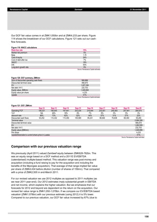 156
Renaissance Capital Zambeef 21 November 2011
Our DCF fair value comes in at ZMK1,050bn and at ZMK4,233 per share. Figure
114 shows the breakdown of our DCF calculations. Figure 121 sets out our cash-
flow forecasts.
Figure 119: WACC calculations
Risk-­free rate 15%
Market  risk  premium   5%  
Beta   1.70  
Cost  of  equity   24%  
Cost  of  debt  after  tax   7%  
WACC   18%  
D/E   50%  
Long-­term  growth  rate   5%  
Source:  Renaissance  Capital  estimates  
Figure 120: DCF summary, ZMKmn
Sum  of  discounted  operating  cash  flows   560,666  
Discounted  terminal  value   466,670  
EV   1,027,336  
Net  debt  1H11   232,703  
Equity  value,  ZMKmn   1,049,806  
Equity  value  per  share   4,233  
Upside   41%  
Source:  Renaissance  Capital  estimates:  
Figure 121: DCF, ZMKmn
Sep-­12 Sep-­13 Sep-­14 Sep-­15 Sep-­16 Sep-­17 Sep-­18 Sep-­19 Sep-­20
Operating  FCF   108,331   158,545   187,641   203,234   216,944   233,551   245,083   257,941   264,674  
YoY   NA   46%   18%   8%   7%   8%   5%   5%   3%  
discount  rate   86%   73%   62%   52%   44%   37%   31%   27%   22%  
Discounted  cash  flows   93,252   115,332   115,350   105,580   95,241   86,646   76,838   68,340   59,260  
Terminal  value                           2,084,308  
Discounted  terminal  value                           466,670  
EV                           1,282,509  
Net  debt  1H11                           232,703  
Equity  value  (ZMKmn)                           1,049,806  
Per  share                           4,233  
Upside/Downside  to  current  share  price  in  Lusaka                     41%  
Source:  Renaissance  Capital  estimates:  
Comparison with our previous valuation range
We previously (April 2011) valued Zambeef equity between ZMK628-782bn. This
was an equity range based on a DCF method and a 2011E EV/EBITDA
(calendarised) multiple-based method. This valuation range was post-money and
acquisition (including a fund raising to pay for the acquisition and including the
benefits of the Mpongwe acquisition). That average of that range implied fair value
per share of ZMK4,434 before dilution (number of shares of 159mn). That compared
with a price of ZMK2,505 in end-March 2011.
For our revised valuation we use 2012 multiples as opposed to 2011 multiples (as
we near 2011 year-end). Our 2012 estimates imply substantial growth in EBITDA
and net income, which explains the higher valuation. But we emphasize that our
forecasts for 2012 and beyond are dependent on the return on the acquisition. Our
revised fair value range is ZMK1,050-1,078bn. If we compare our EV/EBITDA based
valuation (ZMK1,078bn) with our previous estimate (using 2012) it is 5% lower.
Compared to our previous valuation, our DCF fair value increased by 67% (due to
 