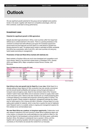 164
Renaissance Capital Seed Co Limited 21 November 2011
We see significant growth potential for this group and we highlight some positive
think combined, could lead to strong performance.
Investment case
Potential for significant growth in SSA agriculture
Despite abundant agricultural land in Africa, most countries suffer from large food
deficits due to underinvestment in the sector. There is a growing emphasis on the
continent to achieve food self-sufficiency and given the increased support from
governments and food agencies we think Seed Co is well placed to benefit from
growing demand for seed. The global hybrid market is estimated at $30bn worldwide
and Africa has a penetration rate of only 23%, with most countries not using any
hybrid seeds (according to management).
Penetration of East and West Africa markets still relatively low
Seed markets in Southern Africa are much more developed and competition much
more intense. Seed Co has dominant market share in Zimbabwe (70%), Zambia
(50%) and Malawi (50%). Major competitors include Pannar, Pioneer, and
Monsanto.
Figure 134: Market share data by country (FY11 data)
Zimbabwe Zambia Malawi Tanzania
Seed company % Seed company % Seed company % Seed company %
Seed  Co     70%   Seed  Co   50%   Seed  Co   50%   Seed  Co   46%  
Pannar   10%   MRI   17%   Monsanto   23%   Pannar   9%  
Pioneer   8%   Zamseed   15%   Demeter   19%   Monsanto   9%  
Other   12%   Pannar   12%   Other   8%   Pioneer   6%  
    
  
Pioneer   3%  
     
Other   30%  
    
  
Monsanto   3%  
           
Source:  Company  data  
East Africa is the next growth hub for Seed Co, in our view. Whilst Seed Co is
already selling to these regions (8-10kt), production has only recently commenced
and this should benefit profitability with savings coming through elimination of
transport costs and agency costs. Seed Co has dominant share of the Tanzania
market in hybrid maize seed (46%) and an exclusive contract to supply cotton seed
for the next seven years. Seed Co has also recently set up a small processing plant
in Ethiopia following a successful pilot production (achieving yields of 4.5t/ha). The
scope for growth in these markets is significant; management estimate the market
size for hybrid seed is 41kt in Kenya and 44kt in Ethiopia. In Kenya Seed Co is only
selling seed suitable for lowlands, which is less than a quarter the size for highlands
seed. Research work on a suitable variety is ongoing and management expects the
first varieties to be commercialised soon.
We view West Africa as a medium- to long-term opportunity. Collaboration work
with research institutions (IITA and Cymmty) in West Africa is gathering steam and
in the medium- to long-term this could potentially be a big market for Seed Co. We
note that Seed Co has developed a strong foothold in the Africa space, particularly
Southern Africa. We believe it understands how to operate in Africa, and this
together with its growing reputation will aid its expansion ambitions. Given
uncertainty on the timeline we exclude this market from our forecasts.
Outlook
 