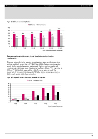 170
Renaissance Capital Seed Co Limited 21 November 2011
Figure 139: EBIT/t and net income/t (of sales), $
Source:  Company  data,  Renaissance  Capital  estimates  
Cash generation should remain strong despite increasing funding
requirements
Given our outlook for higher reserves of seed we think short-term funding and net
working capital will remain high in FY12 (23% and 60% of sales respectively), but
should decline after that as stocks are depleted. We think cash generation will
remain strong and interest cover should remain sufficient (6.0x in FY12 improving to
12.4x in FY16). We think capex will be 4-5% of revenue going forward. We
conservatively forecast dividend payout of 33% but looking at cash generation we
think there is upside risk to these estimates.
Figure 140: Comparison of OpFCF (after capex), dividends, and FCF, $mn
Source:  Renaissance  Capital  estimates
463  
430  
462  
514  
564  
615  
317  
264  
294  
337  
377  
417  
0  
100  
200  
300  
400  
500  
600  
700  
FY11   FY12E   FY13E   FY14E   FY15E   FY16E  
EBIT/tonne   Net  income/tonne  
-­5  
0  
5  
10  
15  
20  
25  
30  
35  
40  
45  
FY12E   FY13E   FY14E   FY15E   FY16E  
OpFcF   Dividends   FcF  
 