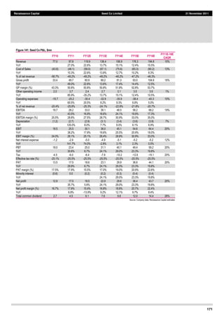 171
Renaissance Capital Seed Co Limited 21 November 2011
Figure 141: Seed Co P&L, $mn   
FY10 FY11 FY12E FY13E FY14E FY15E FY16E
FY11E-­16E
CAGR
Revenue   77.0   97.8   119.9   136.4   156.9   176.3   194.8   15%  
YoY  
  
27.0%   22.6%   13.7%   15.1%   12.4%   10.5%  
  
Cost  of  Sales   (43.6)   (48.1)   (59.0)   (67.1)   (75.6)   (83.3)   (90.2)   13%  
YoY  
  
10.3%   22.6%   13.8%   12.7%   10.2%   8.3%  
  
%  of  net  revenue   -­56.7%   -­49.2%   -­49.2%   -­49.2%   -­48.2%   -­47.2%   -­46.3%  
  
Gross  profit   33.4   49.7   60.9   69.2   81.3   93.0   104.6   16%  
YoY  
  
49.0%   22.6%   13.6%   17.4%   14.4%   12.5%  
  
GP  margin  (%)     43.3%   50.8%   50.8%   50.8%   51.8%   52.8%   53.7%  
  
Other  operating  income   2.0   3.7   2.4   2.7   3.1   3.5   3.9   1%  
YoY  
  
85.9%   -­35.2%   13.7%   15.1%   12.4%   10.5%  
  
Operating  expenses   -­15.7   -­25.2   -­30.4   -­32.9   -­35.9   -­38.4   -­40.3   10%  
YoY  
  
60.5%   20.5%   8.2%   9.3%   6.8%   5.0%  
  
%  of  net  revenue   -­20.4%   -­25.8%   -­25.3%   -­24.1%   -­22.9%   -­21.8%   -­20.7%  
  
EBITDA   19.7   28.2   33.0   39.1   48.5   58.2   68.2   19%  
YoY  
  
43.5%   16.9%   18.6%   24.1%   19.9%   17.3%  
  
EBITDA  margin  (%)   25.5%   28.8%   27.5%   28.7%   30.9%   33.0%   35.0%  
  
Depreciation     (1.2)   (2.7)   (2.9)   (3.1)   (3.4)   (3.6)   (3.9)   7%  
YoY  
  
125.0%   8.0%   7.7%   8.5%   6.1%   6.9%  
  
EBIT   18.5   25.5   30.1   36.0   45.1   54.6   64.4   20%  
YoY  
  
38.2%   17.9%   19.6%   25.5%   20.9%   18.0%  
  
EBIT  margin  (%)   24.0%   26.1%   25.1%   26.4%   28.8%   30.9%   33.0%  
  
Net  interest  expense   -­1.2   -­2.9   -­5.0   -­4.9   -­5.1   -­5.2   -­5.2   12%  
YoY  
  
141.7%   74.0%   -­2.8%   3.1%   2.3%   0.5%  
  
PBT   18.0   23.4   25.0   31.1   40.1   49.4   59.2   20%  
YoY  
  
30.6%   6.7%   24.1%   29.0%   23.3%   19.8%  
  
Tax   -­4.5   -­6.0   -­6.4   -­7.9   -­10.2   -­12.6   -­15.1   20%  
Effective  tax  rate  (%)   -­25.1%   -­25.5%   -­25.5%   -­25.5%   -­25.5%   -­25.5%   -­25.5%  
  
PAT   13.5   17.5   18.6   23.1   29.9   36.8   44.1   20%  
YoY  
  
29.9%   6.7%   24.1%   29.0%   23.3%   19.8%  
  
PAT  margin  (%)   17.5%   17.9%   15.5%   17.0%   19.0%   20.9%   22.6%  
  
Minority  interest   (0.6)   0.0   (0.2)   (0.2)   (0.3)   (0.4)   (0.4)  
  
YoY  
        
24.1%   29.0%   23.3%   19.8%  
  
Net  profit   12.9   17.5   18.5   22.9   29.6   36.4   43.7   20%  
YoY  
  
35.7%   5.6%   24.1%   29.0%   23.3%   19.8%  
  
Net  profit  margin  (%)   16.7%   17.9%   15.4%   16.8%   18.8%   20.7%   22.4%  
  
YoY  
  
6.8%   -­13.9%   9.2%   12.1%   9.7%   8.4%  
  
Total  common  dividend   2.7   4.5   6.1   7.6   9.8   12.0   14.4   26%  
Source:  Company  data,  Renaissance  Capital  estimates  
 