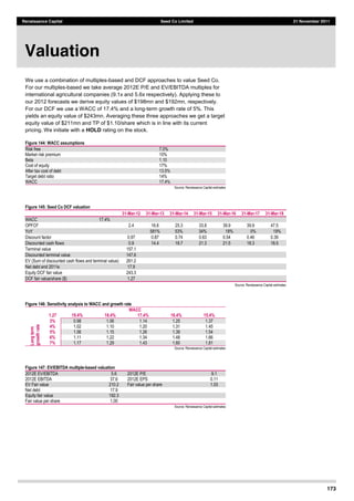 173
Renaissance Capital Seed Co Limited 21 November 2011
We use a combination of multiples-based and DCF approaches to value Seed Co.
For our multiples-based we take average 2012E P/E and EV/EBITDA multiples for
international agricultural companies (9.1x and 5.6x respectively). Applying these to
our 2012 forecasts we derive equity values of $198mn and $192mn, respectively.
For our DCF we use a WACC of 17.4% and a long-term growth rate of 5%. This
yields an equity value of $243mn. Averaging these three approaches we get a target
equity value of $211mn and TP of $1.10/share which is in line with its current
pricing. We initiate with a HOLD rating on the stock.
Figure 144: WACC assumptions
Risk  free   7.0%  
Market  risk  premium   10%  
Beta   1.10  
Cost  of  equity   17%  
After  tax  cost  of  debt   13.5%  
Target  debt  ratio   14%  
WACC   17.4%  
Source:  Renaissance  Capital  estimates  
Figure 145: Seed Co DCF valuation
                 31-­Mar-­12 31-­Mar-­13 31-­Mar-­14 31-­Mar-­15 31-­Mar-­16 31-­Mar-­17 31-­Mar-­18
WACC   17.4%  
                    OPFCF  
  
2.4   16.6   25.3   33.8   39.9   39.9   47.5  
YoY  
     
581%   53%   34%   18%   0%   19%  
Discount  factor  
  
0.97   0.87   0.74   0.63   0.54   0.46   0.39  
Discounted  cash  flows   0.9   14.4   18.7   21.3   21.5   18.3   18.5  
Terminal  value  
  
157.1  
                 Discounted  terminal  value   147.6  
                 EV  (Sum  of  discounted  cash  flows  and  terminal  value)   261.2  
                 Net  debt  end  2011e   17.9  
                 Equity  DCF  fair  value   243.3  
                 DCF  fair  value/share  ($)   1.27  
                 Source:  Renaissance  Capital  estimates  
Figure 146: Sensitivity analysis to WACC and growth rate
WACC
Longterm
growthrate
1.27 19.4% 18.4% 17.4% 16.4% 15.4%
3% 0.98   1.06   1.14   1.25   1.37  
4% 1.02   1.10   1.20   1.31   1.45  
5% 1.06   1.15   1.26   1.39   1.54  
6% 1.11   1.22   1.34   1.48   1.66  
7% 1.17   1.29   1.43   1.60   1.81  
Source:  Renaissance  Capital  estimates  
Figure 147: EV/EBITDA multiple-­based valuation
2012E  EV/EBITDA   5.6   2012E  P/E   9.1  
2012E  EBITDA   37.6   2012E  EPS   0.11  
EV  Fair  value   210.2   Fair  value  per  share   1.03  
Net  debt   17.9  
     
Equity  fair  value   192.3  
     
Fair  value  per  share   1.00  
     
Source:  Renaissance  Capital  estimates  
Valuation
 