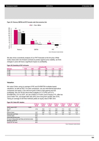 184
Renaissance Capital AICO Africa 21 November 2011
Figure 161: Revenue, EBITDA and PAT forecasts under three scenarios, $mn
  Source:  Renaissance  Capital  estimates  
We also show a sensitivity analysis of our PAT forecasts to the lint price. While
Cottco does enter into forward contracts to protect against price volatility, we think
changes in price will have a significant impact on profitability.
Figure 162: Sensitivity of PAT to lint price  
Lint price, $/lb  
PAT $mn 0.70 0.80 0.90 1.00 1.10 1.20
FY13E     0.7   3.5   6.2   9.0 11.7   14.4  
FY14E   4.6   7.8   11.0 14.2   17.4   20.6  
FY15E     7.8   11.3   14.8 18.3   21.8   25.4  
FY16E   -­7.6   10.8   14.6 18.3   22.1   25.9  
Source:  Renaissance  Capital  estimates  
Valuation
We value Cottco using an average of P/E and EV/EBITDA multiples-based
valuations, as well as DCF. For peer comparison, we use international agriculture
profitability. We use 2012E discounted multiples of 7.7x (P/E) and 4.7x
(EV/EBITDA). For our DCF, we use a WACC of 19.8% (cost of equity 21%, after-tax
cost of debt 15%, and target debt ratio 20%) and a long-term growth rate of 5%.
Taking an average of all three methods yields an equity value of $67.3mn.
Figure 163: Cottco DCF valuation
31 March  
2012E
31 March
2013E
31 March
2014E
31 March
2015E
31 March
2016E
31 March
2017E
31 March
2018E
WACC  used  in  DCF   19.8%  
                    
Op.  CF  
  
(1.6)   10.8   11.1   14.0   17.3   20.1   22.7  
YoY  
     
-­757%   3%   27%   23%   17%   13%  
Discount  factor  
  
0.97   0.85   0.71   0.59   0.50   0.41   0.35  
Discounted  cash  flows   (0.6)   9.2   7.9   8.4   8.6   8.4   7.9  
Terminal  value  
  
60.4  
                 
Discounted  terminal  value   56.7  
                 
EV  (sum  of  discounted  cash  flows  and  terminal  value)   106.4  
                 
Net  debt,  end-­2011E   40.0  
                 
Equity  DCF  fair  value   66.4  
                 
Source:  Renaissance  Capital  estimates  
161  
38  
18  
143  
21  
2  
124  
3  
-­14  
-­40  
-­20  
0  
20  
40  
60  
80  
100  
120  
140  
160  
180  
Revenue   EBITDA   PAT  
Bull   Base   Bear  
 