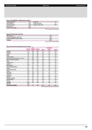 185
Renaissance Capital AICO Africa 21 November 2011
Figure 164: EV/EBITDA multiples-­based valuation
2012E  EV/EBITDA   4.7   2012E  P/E   7.7  
2012E  EBITDA   25.3   2012E  net  income   7.2  
EV  fair  value,  $mn   119.9   Equity  fair  value,  $mn   55.5  
Net  debt,  $mn   40.0  
     
Equity  fair  value,  $mn   79.9  
     
Source:  Renaissance  Capital  estimates  
Figure 165: Cottco fair value, $mn
DCF  fair  value   66.4  
2012E  P/E-­based  fair  value,  $mn   55.5  
2012E  EV/EBITDA  based  fair  value   79.9  
Average 67.3
Source:  Renaissance  Capital  estimates  
Figure 166: International agriculture sector comps
P/E EV/EBITDA
2011E 2012E 2012E 2011E 2012E 2012E
Rusagro   5.6   6.9   5.8   4.7   4.7   3.4  
Razgulay   5.6   4.3   2.4   5.9   5.5   4.9  
Kernel   7.6   5.9   5.0   6.5   5.5   4.9  
Mriya   5.5   3.8   2.9   5.2   3.6   2.8  
Astarta  Holding   7.0   6.6   5.0   6.2   5.6   4.3  
Astarta  Holding  (Bloomberg  consensus)   26.8   24.8   21.2   6.0   5.4   4.5  
Black  Earth  Farming  (BEF)   nm   19.5   8.3   19.9   10.0   5.7  
Sintal   8.7   7.1   5.8   6.1   5.1   4.2  
Russian  Grain   15.7   13.2   19.3   4.2   3.8   4.0  
Landkom   neg   7.2   3.1   2.9   1.6   1.0  
MCB  Agricole   5.7   4.3   3.3   3.5   2.6   2.0  
Archer-­Daniels-­Midland   8.4   8.1   7.3   7.9   7.3   7.6  
Bunge   8.4   8.2   7.5   8.1   7.2   6.7  
China  Agri-­Industries   8.7   7.1   6.4   10.3   8.4   7.1  
Viterra   13.0   12.1   11.8   7.4   7.3   6.8  
KWS  Saat   12.2   12.9   11.8   6.4   6.5   6.1  
GrainCorp     8.9   9.6   11.8   6.7   7.0   7.9  
Andersons   8.4   8.7   na   6.3   6.6   na  
Agricola   13.1   12.1   na   6.4   6.2   na  
Zambeef  (Lusaka)   8.7   4.4   3.2   13.7   5.9   4.8  
Zambeef  (AIM)   12.6   6.0   4.5   18.2   7.8   6.4  
Feronia   na   5.4   3.0   na   1.7   1.0  
Average 10.4 9.1 7.6 7.1 5.6 4.7
Discount   15%  
              
Discounted multiples 8.8 7.7 6.5 6.0 4.7 4.0
Source:  Bloomberg,  Renaissance  Capital  estimates  
 