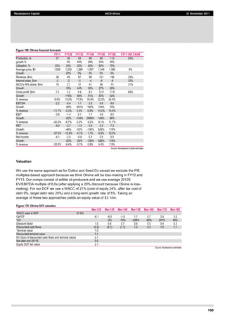 190
Renaissance Capital AICO Africa 21 November 2011
Figure 169: Olivine financial forecasts
FY11 FY12E FY13E FY14E FY15E FY16E FY11-­16E CAGR
Production,  kt 37   38   53   68   90   113   25%  
growth  %  
  
2%   40%   29%   33%   25%  
  Utilisation,  %   25%   25%   35%   45%   60%   75%  
  Average  price,  $/t   1,026   1,232   1,269   1,307   1,346   1,386   6%  
Growth  
  
20%   3%   3%   3%   3%  
  Revenue,  $mn   38   46   67   88   121   156   33%  
Internal  sales,  $mn   -­2   -­2   -­3   -­4   -­6   -­8   33%  
AICO's  49%  share,  $mn   19   21   31   41   56   73   31%  
Growth
  
16%   44%   32%   37%   29%  
  Gross  profit,  $mn   1.5   3.2   5.4   8.2   12.5   17.8   64%  
Growth  
  
118%   68%   51%   53%   42%  
  
%  revenue   8.0%   15.0%   17.5%   19.9%   22.2%   24.5%  
  
EBITDA   -­2.2   -­0.4   1.1   2.8   5.8   9.8  
  
Growth  
  
-­80%   -­351%   162%   104%   70%  
  
%  revenue   -­11.7%   -­2.0%   3.5%   6.9%   10.2%   13.5%  
  
EBIT     -­3.8   -­1.4   0.1   1.7   4.6   8.5  
  
Growth  
  
-­62%   -­104%   2999%   164%   86%  
  
%  revenue   -­20.3%   -­6.7%   0.2%   4.2%   8.1%   11.7%  
  
PBT   -­5.0   -­2.7   -­1.3   0.5   3.3   7.3  
  
Growth  
  
-­46%   -­53%   -­136%   626%   119%  
  
%  revenue   -­27.0%   -­12.6%   -­4.1%   1.1%   5.9%   10.0%  
  
Net  income   -­4.1   -­2.0   -­0.9   0.3   2.5   5.5  
  
Growth  
  
-­50%   -­53%   -­136%   626%   119%  
  
%  revenue   -­22.0%   -­9.4%   -­3.1%   0.8%   4.4%   7.5%  
  
Source:  Renaissance  Capital  estimates  
Valuation
We use the same approach as for Cottco and Seed Co except we exclude the P/E
multiples-based approach because we think Olivine will be loss-making in FY12 and
FY13. Our comps consist of edible oil producers and we use average 2012E
EV/EBITDA multiple of 6.0x (after applying a 20% discount because Olivine is loss-
making). For our DCF we use a WACC of 21% (cost of equity 24%, after tax cost of
debt 9%, target debt ratio 20%) and a long-term growth rate of 5%. Taking an
average of these two approaches yields an equity value of $3.1mn.
Figure 170: Olivine DCF valuation
Mar-­12E Mar-­13E Mar-­14E Mar-­15E Mar-­16E Mar-­17E Mar-­18E
WACC  used  in  DCF   21.0%                       
OpFCF      -­6.1   -­6.0   -­1.6   1.7   0.7   2.4   3.5  
YoY         -­2%   -­73%   -­206%   -­60%   247%   46%  
Discount  factor      1.0   0.8   0.7   0.6   0.5   0.4   0.3  
Discounted  cash  flows   (2.2)   (5.1)   (1.1)   1.0   0.3   1.0   1.1  
Terminal  value      7.5                    
Discounted  terminal  value   7.1                    
EV  (Sum  of  discounted  cash  flows  and  terminal  value)   2.1                    
Net  debt  end  2011E   0.0                    
Equity  DCF  fair  value   2.1                    
Source:  Renaissance  estimates  
  
 