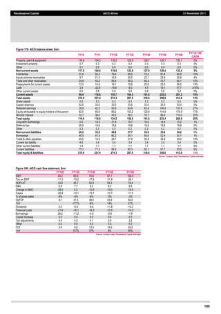 195
Renaissance Capital AICO Africa 21 November 2011
Figure 179: AICO balance sheet, $mn
FY10 FY11 FY12E FY13E FY14E FY15E FY16E
FY11E-­16E
CAGR
Property,  plant  &  equipment   116.8   104.2   118.2   122.6   126.7   129.1   132.1   5%  
Investment  property   0.7   0.3   0.3   0.3   0.3   0.3   0.3   0%  
Other     0.1   0.0   0.0   0.0   0.0   0.0   0.0   0%  
Non-­current assets 117.5 104.6 118.6 123.0 127.0 129.4 132.4 5%
Inventories   37.4   55.3   76.4   69.5   72.2   81.4   90.9   10%  
Inputs  scheme  receivables   9.7   21.4   16.9   20.5   22.1   23.9   25.8   4%  
Trade  and  other  receivables   29.9   43.0   56.4   59.2   66.4   75.7   85.1   15%  
Prepayments  for  current  assets   12.0   14.0   19.1   18.5   20.6   23.3   26.0   13%  
Cash   3.4   -­22.6   -­18.8   -­9.0   4.5   19.1   47.7   -­216%  
Other  current  assets   6.0   5.8   5.8   5.8   5.8   5.8   5.8   0%  
Current assets 98.4 116.8 155.7 164.5 191.6 229.2 281.2 19%
Total assets 215.9 221.4 274.3 287.5 318.6 358.6 413.6 13%
Share  capital   0.0   5.3   5.3   5.3   5.3   5.3   5.3   0%  
Capital  reserves   52.5   33.0   33.0   33.0   33.0   33.0   33.0   0%  
Retained  earnings   29.9   42.2   50.9   64.9   82.4   106.4   137.6   27%  
Equity  attributable  to  equity  holders  of  the  parent   82.5   80.6   89.2   103.2   120.8   144.8   175.9   17%  
Minority  interest   32.1   36.0   45.0   56.2   70.7   88.6   110.0   25%  
Total equity 114.6 116.6 134.2 159.5 191.5 233.4 285.9 20%
Long-­term  borrowings   0.0   14.5   21.9   18.7   16.0   14.6   15.2   1%  
Deferred  tax   26.0   18.8   18.8   18.8   18.8   18.8   18.8   0%  
Other   0.3   0.2   0.2   0.2   0.2   0.2   0.2   0%  
Non-­current liabilities 26.2 33.5 40.8 37.7 35.0 33.6 34.2 0%  
Borrowings   48.5   47.4   66.2   58.1   56.8   52.4   50.1   1%  
Trade  &  other  payables   20.6   19.5   28.7   27.8   30.9   34.9   39.0   15%  
Current  tax  liability   4.6   3.4   3.4   3.4   3.4   3.4   3.4   0%  
Other  current  liabilities   1.4   1.1   1.1   1.1   1.1   1.1   1.1   0%  
Current  liabilities   75.1   71.3   99.3   90.3   92.1   91.7   93.5   6%  
Total equity & liabilities 215.9 221.4 274.3 287.5 318.6 358.6 413.6 13%  
Source:  Company  data,  Renaissance  Capital  estimates  
Figure 180: AICO cash flow statement, $mn
FY12E FY13E FY14E FY15E FY16E
EBIT   45.2   60.9   70.6   87.1   104.5  
Tax  on  EBIT   -­11.3   -­15.2   -­17.6   -­21.8   -­26.1  
NOPLAT   33.9   45.7   52.9   65.3   78.4  
D&A   6.8   7.7   8.0   8.3   8.5  
Change  in  NWC   -­26.0   0.2   -­10.5   -­19.0   -­19.4  
Capex   -­20.8   -­12.1   -­12.1   -­10.7   -­11.5  
%  of  gross  sales   -­8%   -­4%   -­4%   -­3%   -­3%  
OpFCF   -­6.1   41.5   38.4   43.9   56.0  
YoY  
  
-­777%   -­8%   14%   27%  
Dividends   0.0   -­6.9   -­8.6   -­11.8   -­15.3  
Financial  costs   -­21.6   -­18.1   -­16.3   -­15.5   -­14.0  
Borrowings   26.2   -­11.2   -­4.0   -­5.8   -­1.6  
Capital  increase   0.0   0.0   0.0   0.0   0.0  
Tax  adjustments   5.4   4.5   4.1   3.9   3.5  
Other   0.0   0.0   0.0   0.0   0.0  
FCF   3.8   9.8   13.5   14.6   28.5  
YoY  
  
157%   37%   9%   95%  
Source:  Company  data,  Renaissance  Capital  estimates  
 