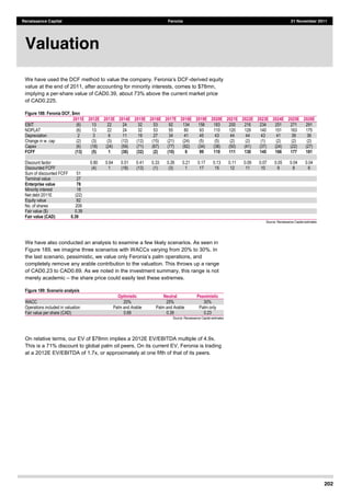 202
Renaissance Capital Feronia 21 November 2011
-derived equity
value at the end of 2011, after accounting for minority interests, comes to $78mn,
implying a per-share value of CAD0.39, about 73% above the current market price
of CAD0.225.
Figure 188: Feronia DCF, $mn
2011E 2012E 2013E 2014E 2015E 2016E 2017E 2018E 2019E 2020E 2021E 2022E 2023E 2024E 2025E 2026E
EBIT   (6)   13   22   24   32   53   92   134   156   183   200   216   234   251   271   291  
NOPLAT   (6)   13   22   24   32   53   55   80   93   110   120   129   140   151   163   175  
Depreciation   2   3   6   11   19   27   34   41   45   43   44   44   43   41   39   36  
Change  in  w.  cap   (2)   (3)   (3)   (12)   (12)   (15)   (21)   (24)   (5)   (5)   (2)   (2)   (1)   (2)   (2)   (2)  
Capex   (6)   (18)   (24)   (59)   (71)   (67)   (77)   (92)   (34)   (38)   (50)   (41)   (37)   (24)   (22)   (27)  
FCFF (13) (5) 1 (36) (32) (2) (10) 6 99 110 111 130 145 166 177 181
                                                    
Discount  factor      0.80   0.64   0.51   0.41   0.33   0.26   0.21   0.17   0.13   0.11   0.09   0.07   0.05   0.04   0.04  
Discounted  FCFF      (4)   1   (18)   (13)   (1)   (3)   1   17   15   12   11   10   9   8   6  
Sum  of  discounted  FCFF   51                                               
Terminal  value   27                                               
Enterprise value 78                                             
Minority  interest   18                                               
Net  debt  2011E   (22)                                               
Equity  value   82                                               
No.  of  shares   209                                               
Fair  value  ($)   0.39                                               
Fair value (CAD) 0.39                                             
Source:  Renaissance  Capital  estimates  
We have also conducted an analysis to examine a few likely scenarios. As seen in
Figure 189, we imagine three scenarios with WACCs varying from 20% to 30%. In
completely remove any arable contribution to the valuation. This throws up a range
of CAD0.23 to CAD0.69. As we noted in the investment summary, this range is not
merely academic the share price could easily test these extremes.
Figure 189: Scenario analysis
Optimistic Neutral Pessimistic
WACC   20%   25%   30%  
Operations  included  in  valuation   Palm  and  Arable   Palm  and  Arable   Palm  only  
Fair  value  per  share  (CAD)   0.69   0.39   0.23  
Source:  Renaissance  Capital  estimates  
On relative terms, our EV of $78mn implies a 2012E EV/EBITDA multiple of 4.9x.
This is a 71% discount to global palm oil peers. On its current EV, Feronia is trading
at a 2012E EV/EBITDA of 1.7x, or approximately at one fifth of that of its peers.
Valuation
 