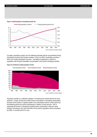 34
Renaissance Capital This other Eden 21 November 2011
Figure 21: Global population and population growth rate
Source:  United  Nations,  Population  Database  
Crucially, population growth over the following decades will be concentrated among
developing countries and frontier markets. In fact, by 2030, low-fertility countries
which are mostly developed countries are likely to experience a decline in
population with all gains thereafter
Figure 22: Contribution to global population increase
Source:  United  Nations,  Population  Database  
Population growth is a sufficient catalyst in increasing the overall demand for food.
However, a major driving force behind food consumption is increasing urbanisation.
We look at this section in greater detail in the urbanisation section of this report but
the following points are worth emphasising in relation to food security. This is
especially prominent in developing markets where urbanisation rates are rising
sharply. According to the UN some 69
by 2050, in contrast with 51% now.
0.0%  
0.5%  
1.0%  
1.5%  
2.0%  
2.5%  
0  
1  
2  
3  
4  
5  
6  
7  
8  
9  
10  
1950   1960   1970   1980   1990   2000   2010   2020   2030   2040   2050  
Global  population  (in  billions)   Global  population  growth  rate  (%)  
0%  
10%  
20%  
30%  
40%  
50%  
60%  
70%  
80%  
90%  
100%  
1950   1960   1970   1980   1990   2000   2010   2020   2030   2040   2050  
More  developed  countries   Less  developed  countries   Least  developed  countries  
 