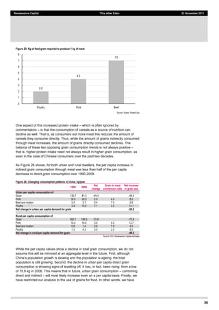 36
Renaissance Capital This other Eden 21 November 2011
Figure 25: Kg of feed grain required to produce 1 kg of meat
Source:  Doane,  PotashCorp  
One aspect of this increased protein intake which is often ignored by
commentators is that the consumption of cereals as a source of nutrition can
decline as well. That is, as consumers eat more meat this reduces the amount of
cereals they consume directly. Thus, while the amount of grains indirectly consumed
through meat increases, the amount of grains directly consumed declines. The
balance of these two opposing grain consumption trends is not always positive
that is, higher protein intake need not always result in higher grain consumption, as
seen in the case of Chinese consumers over the past two decades.
As Figure 26 shows, for both urban and rural dwellers, the per capita increase in
indirect grain consumption through meat was less than half of the per capita
decrease in direct grain consumption over 1990-2009.
Figure 26: Changing consumption patterns in China, kg/year
1990 2009
Net
change
Grain to meat
conversion ratio
Net increase
in grain use
Urban per capita consumption of               
Grain   130.7   81.3   -­49.4      -­49.4  
Pork   18.5   20.5   2.0   4.0   8.2  
Beef  and  mutton   3.3   3.7   0.4   7.0   2.9  
Poultry   3.4   10.5   7.1   2.0   14.1  
Net change in urban per capita demand for grain -­24.2
                 
Rural per capita consumption of               
Grain   262.1   189.3   -­72.8      -­72.8  
Pork   10.5   14.0   3.4   4.0   13.7  
Beef  and  mutton   0.8   1.4   0.6   7.0   4.0  
Poultry   1.3   4.3   3.0   2.0   6.0  
Net change in rural per capita demand for grain -­49.2
Source:  FAO,  Renaissance  Capital  estimates  
While the per capita values show a decline in total grain consumption, we do not
assume this will be mirrored at an aggregate level in the future. First, although
population is still growing. Second, the decline in urban per capita direct grain
consumption is showing signs of levelling off. It has, in fact, been rising, from a low
of 75.9 kg in 2006. This means that in future, urban grain consumption combining
direct and indirect will most likely increase even on a per capita basis. Finally, we
have restricted our analysis to the use of grains for food. In other words, we have
2.0  
4.0  
7.0  
0  
1  
2  
3  
4  
5  
6  
7  
8  
Poultry   Pork   Beef  
 