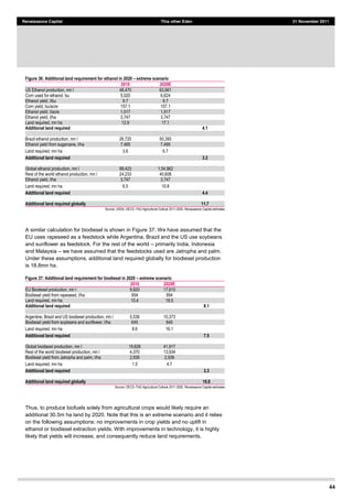 44
Renaissance Capital This other Eden 21 November 2011
Figure 36: Additional land requirement for ethanol in 2020 extreme scenario
2010 2020E
US  Ethanol  production,  mn  l 48,470   63,961  
Corn  used  for  ethanol,  bu 5,020   6,624  
Ethanol  yield,  l/bu 9.7   9.7  
Corn  yield,  bu/acre 157.1   157.1  
Ethanol  yield,  l/acre 1,517   1,517  
Ethanol  yield,  l/ha 3,747   3,747  
Land  required,  mn  ha 12.9   17.1  
Additional land required       4.1
        
Brazil  ethanol  production,  mn  l 26,720   50,393  
Ethanol  yield  from  sugarcane,  l/ha 7,495   7,495  
Land  required,  mn  ha 3.6   6.7     
Additional land required       3.2
        
Global  ethanol  production,  mn  l 99,423   1,54,962  
Rest  of  the  world  ethanol  production,  mn  l 24,233   40,608  
Ethanol  yield,  l/ha 3,747   3,747  
Land  required,  mn  ha 6.5   10.8     
Additional land required       4.4
        
Additional land required globally       11.7
Source:  USDA,  OECD-­  FAO  Agricultural  Outlook  2011-­2020,  Renaissance  Capital  estimates  
A similar calculation for biodiesel is shown in Figure 37. We have assumed that the
EU uses rapeseed as a feedstock while Argentina, Brazil and the US use soybeans
and sunflower as feedstock. For the rest of the world primarily India, Indonesia
and Malaysia we have assumed that the feedstocks used are Jatropha and palm.
Under these assumptions, additional land required globally for biodiesel production
is 18.8mn ha.
Figure 37: Additional land requirement for biodiesel in 2020 extreme scenario
2010 2020E
EU  Biodiesel  production,  mn  l   9,920   17,610  
Biodiesel  yield  from  rapeseed,  l/ha   954   954  
Land  required,  mn  ha   10.4   18.5  
Additional land required       8.1
        
Argentine,  Brazil  and  US  biodiesel  production,  mn  l   5,536   10,373  
Biodiesel  yield  from  soybeans  and  sunflower,  l/ha   645   645  
Land  required,  mn  ha   8.6   16.1     
Additional land required       7.5
        
Global  biodiesel  production,  mn  l   19,826   41,917  
Rest  of  the  world  biodiesel  production,  mn  l   4,370   13,934  
Biodiesel  yield  from  Jatropha  and  palm,  l/ha   2,936   2,936  
Land  required,  mn  ha   1.5   4.7     
Additional land required       3.3
        
Additional land required globally       18.8
Source:  OECD-­  FAO  Agricultural  Outlook  2011-­2020,  Renaissance  Capital  estimates  
Thus, to produce biofuels solely from agricultural crops would likely require an
additional 30.5m ha land by 2020. Note that this is an extreme scenario and it relies
on the following assumptions: no improvements in crop yields and no uplift in
ethanol or biodiesel extraction yields. With improvements in technology, it is highly
likely that yields will increase, and consequently reduce land requirements.
 