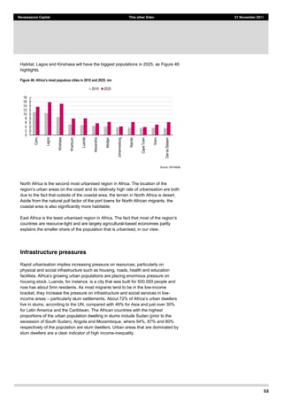 53
Renaissance Capital This other Eden 21 November 2011
Habitat, Lagos and Kinshasa will have the biggest populations in 2025, as Figure 46
highlights.
Figure 46 populous cities in 2010 and 2025, mn
Source:  UN-­Habitat  
North Africa is the second most urbanised region in Africa. The location of the
due to the fact that outside of the coastal area, the terrain in North Africa is desert.
Aside from the natural pull factor of the port towns for North African migrants, the
coastal area is also significantly more habitable.
countries are resource-light and are largely agricultural-based economies partly
explains the smaller share of the population that is urbanised, in our view.
Infrastructure pressures
Rapid urbanisation implies increasing pressure on resources, particularly on
physical and social infrastructure such as housing, roads, health and education
housing stock. Luanda, for instance, is a city that was built for 500,000 people and
now has about 5mn residents. As most migrants tend to be in the low-income
bracket, they increase the pressure on infrastructure and social services in low-
income areas particularly slum settlement
live in slums, according to the UN, compared with 46% for Asia and just over 30%
for Latin America and the Caribbean. The African countries with the highest
proportions of the urban population dwelling in slums include Sudan (prior to the
secession of South Sudan), Angola and Mozambique, where 94%, 87% and 80%
respectively of the population are slum dwellers. Urban areas that are dominated by
slum dwellers are a clear indicator of high income-inequality.
0  
2  
4  
6  
8  
10  
12  
14  
16  
18  
Cairo  
Lagos  
Kinshasa  
Khartoum  
Luanda  
Alexandria  
Abidjan  
Johannesburg  
Nairobi  
Cape  Town  
Kano  
Dar  es  Salaam  
2010   2025  
 