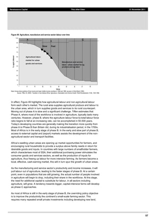 57
Renaissance Capital This other Eden 21 November 2011
Figure 49: Agriculture, manufacture and service sector labour over time
Note:  Arrows  show  positions  of  low  income  and  lower  middle  income  countries  in  1960  and  1980,  as  given  in  World  Bank  (1983)  
Source:  Tiffen,  M.  (2003).  Transition  in  Sub-­Sahara  Africa:  Agriculture,  Urbanisation  and  Income  Growth.  World  Development,  31(8),  1343-­1366.  
In effect, Figure 49 highlights how agricultural labour and non-agricultural labour
the urban area, which in turn supplies goods and services to its rural counterpart.
Moving out of phase A is slow and a significant challenge. Tiffen estimates that
Phase A, where most of the workforce is involved in agriculture, typically lasts many
centuries. However, phase B, where the agriculture labour force-to-total labour force
ratio begins to fall at an increasing rate, can be accomplished in 50-500 years.
phase A to Phase B than Britain did, during its industrialisation period, in the 1700s.
Most of Africa is in the early stage of phase B. In the early and slow part of phase B,
access to external capital and (export) markets assists the development of the non-
agricultural sector and transport facilities.
ening up market opportunities for farmers, and
encouraging rural households to provide a surplus above family needs in return for
desirable goods and inputs. In countries with large numbers of smallholder farmers,
which characterises most of SSA, their additional purchasing power stimulates the
consumer goods and services sectors, as well as the production of inputs for
agriculture, thus freeing up labour for more intensive farming. As farmers become a
local, effective, cash-earning market, this will in turn spur the growth of urban areas.
pull labour out of agriculture, leading to the faster stages of phase B. At a certain
point, even in populations that are still growing, the actual number of people involved
in agriculture will begin to drop, including their share in the workforce. At this stage,
the need for additional capital to substitute for labour, in all sectors including
agriculture, will grow. A tendency towards bigger, capital-intensive farms will develop
as phase C approaches.
As most of Africa is still in the early stage of phase B, the overriding policy objective
-scale farming sector. This
requires many repeated small private investments including developing new land,
 