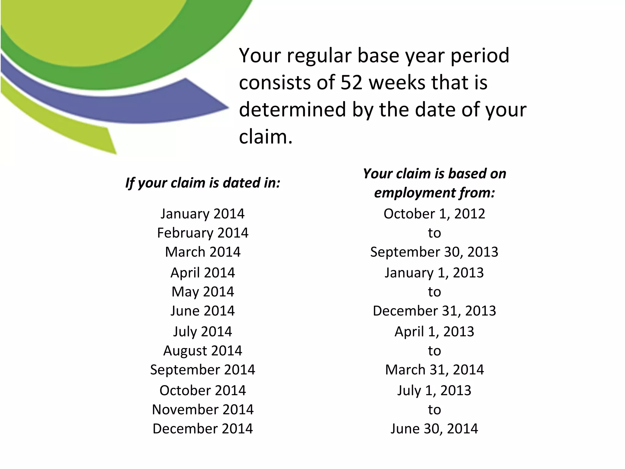 If your claim is dated in:
Your claim is based on
employment from:
January 2014
February 2014
March 2014
October 1, 2012
to
September 30, 2013
April 2014
May 2014
June 2014
January 1, 2013
to
December 31, 2013
July 2014
August 2014
September 2014
April 1, 2013
to
March 31, 2014
October 2014
November 2014
December 2014
July 1, 2013
to
June 30, 2014
Your regular base year period
consists of 52 weeks that is
determined by the date of your
claim.
 