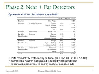 Phase 2: Near + Far Detectors
September 1, 2009 Worcester (Chicago) Double Chooz 11
Systematic errors on the relative normalization
 PMT radioactivity protected by oil buffer (CHOOZ: 60 Hz, DC: 1.5 Hz)
 cosmogenic neutron background reduced by improved vetos
 in situ calibrations improve energy scale for selection cuts
 