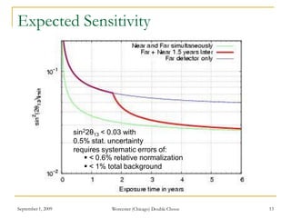 Expected Sensitivity
September 1, 2009 Worcester (Chicago) Double Chooz 13
sin22θ13 < 0.03 with
0.5% stat. uncertainty
requires systematic errors of:
 < 0.6% relative normalization
 < 1% total background
 