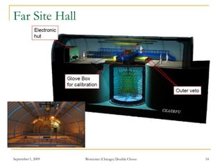 Far Site Hall
September 1, 2009 Worcester (Chicago) Double Chooz 14
 