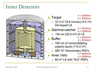 September 1, 2009 Worcester (Chicago) Double Chooz 15
Inner Detectors
 Target
 10.3 m3 (8.8 tonnes) of 0.1%
Gd-doped LS
 Gamma-catcher
 ~50 cm (22.6 m3) of LS
 Buffer
 105 cm of nonscintillating
organic liquid (114.2 m3)
 390 10” Hamamatsu PMTs
 Inner Veto
 90 m3 LS with 78 8” PMTs
h = 2458mm
d = 2300mm
h = 3574mm
d = 3392mm
h = 5674mm
d = 5516mm
h = 6640mm
d = 6590mm
 