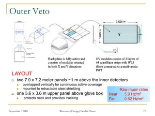 September 1, 2009 Worcester (Chicago) Double Chooz 17
Outer Veto
 two 7.0 x 7.2 meter panels ~1 m above the inner detectors
 overlapped vertically for continuous active coverage
 mounted to retractable steel shielding
 one 3.6 x 3.6 m upper panel above glove box
 protects neck and provides tracking
LAYOUT
Raw muon rates
Near 5.9 Hz/m2
Far 0.62 Hz/m2
 