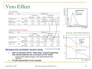 September 1, 2009 Worcester (Chicago) Double Chooz 18
Veto Effect
 rate of neutrons (from “near-miss” muons) entering
the central detector as a function of OV width
 muons which deposit energy in the central detectors are
removed
 FLUKA generated muon sample
Near site, 100% efficient detectors
Background candidate neutron study
 