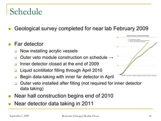 Schedule
 Geological survey completed for near lab February 2009
 Far detector
 Now installing acrylic vessels
 Outer veto module construction on schedule →
 Inner detector closed at the end of 2009
 Liquid scintillator filling through April 2010
 Begin data-taking with inner far detector in April
 Outer veto installed after filling (not required for inner detector
data taking)
 Near hall construction begins end of 2010
 Near detector data taking in 2011
September 1, 2009 Worcester (Chicago) Double Chooz 25
 