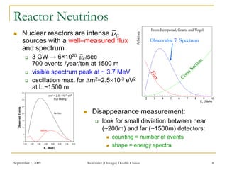 September 1, 2009 Worcester (Chicago) Double Chooz 4
Reactor Neutrinos
 Nuclear reactors are intense
sources with a well–measured flux
and spectrum
 3 GW → 6×1020 /sec
700 events /year/ton at 1500 m
 visible spectrum peak at ~ 3.7 MeV
 oscillation max. for Dm2=2.510-3 eV2
at L ~1500 m
Arbitrary
Observable  Spectrum
From Bemporad, Gratta and Vogel
0
5
10
15
20
25
30
35
1.50 2.50 3.50 4.50 5.50 6.50 7.50 8.50
E (MeV)
ObservedEvents
Dm
2
= 2.5 10
-3
eV
2
Full Mixing
No Osc.
1500 m
 Disappearance measurement:
 look for small deviation between near
(~200m) and far (~1500m) detectors:
 counting = number of events
 shape = energy spectra
 