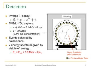September 1, 2009 Worcester (Chicago) Double Chooz 5
Detection
 Inverse –decay:

 155Gd,157Gd capture:

  ~ 30 sec
(0.1% Gd concentration)
 Events selected by
coincidence
  energy spectrum given by
visible e+ energy:
 E = Evis + 1.8 MeV – 2me
6 meters
Shielding
n
e+
e
Liquid Scintillator
with Gadolinium
= Photomultiplier Tube
 