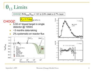 September 1, 2009 Worcester (Chicago) Double Chooz 6
13 Limits
 5.55 m3 doped target in single
detector @ 1050m
 ~3 months data-taking
 2% systematic on reactor flux
2
atmmD 2
solarmD
CHOOZ:
 