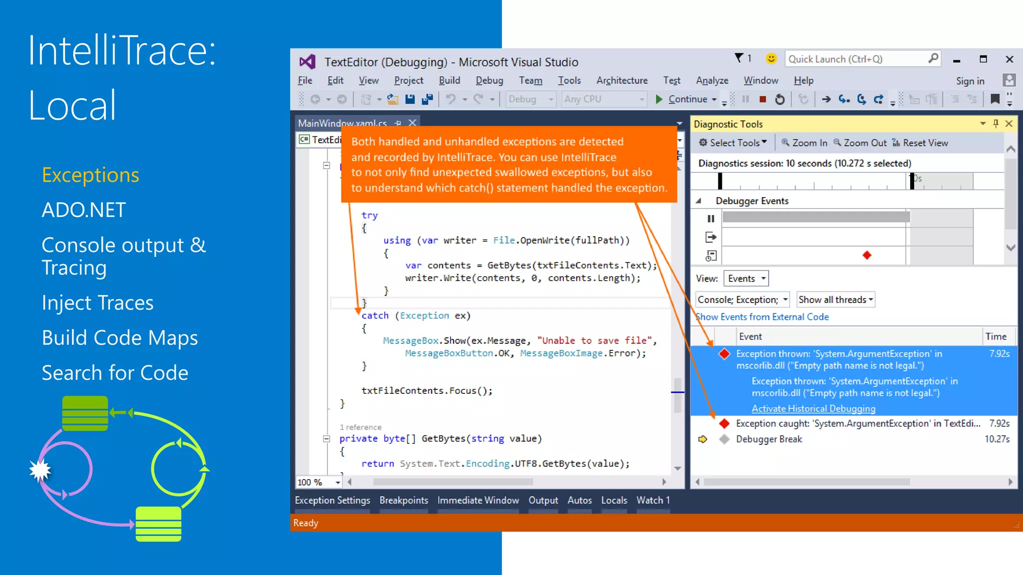IntelliTrace:
Local
Exceptions
ADO.NET
Console output &
Tracing
Inject Traces
Build Code Maps
Search for Code
 