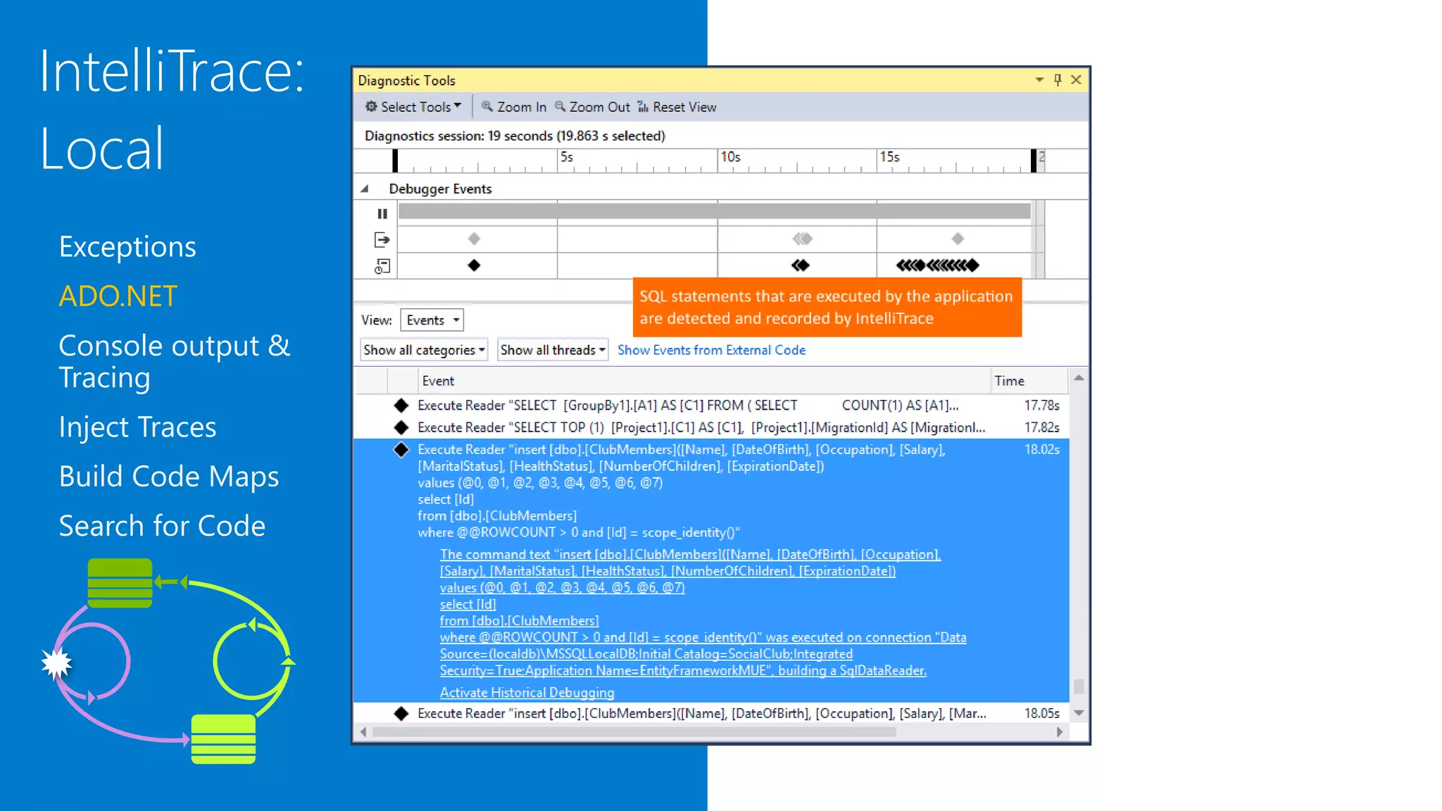 IntelliTrace:
Local
Exceptions
ADO.NET
Console output &
Tracing
Inject Traces
Build Code Maps
Search for Code
 