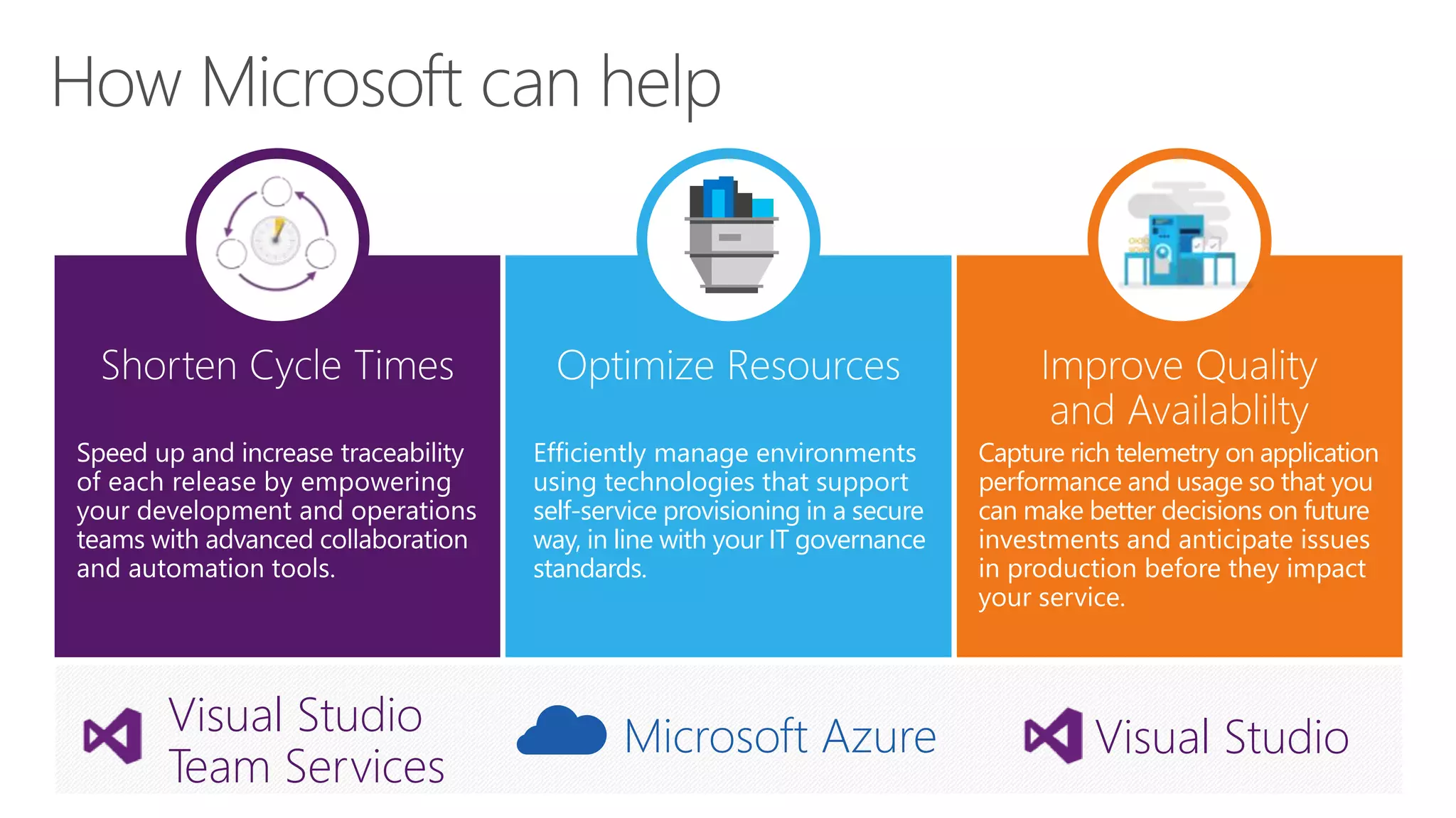Optimize Resources
Efficiently manage environments
using technologies that support
self-service provisioning in a secure
way, in line with your IT governance
standards.
Microsoft Azure Visual StudioVisual Studio
Team Services
 