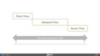 Client	
  Time	
  
Network	
  Time	
  
Server	
  Time	
  
Perceived	
  Response	
  Time	
  
 