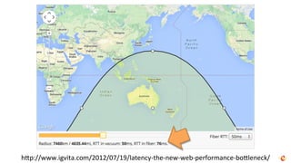 h<p://www.igvita.com/2012/07/19/latency-­‐the-­‐new-­‐web-­‐performance-­‐bo<leneck/	
  
 