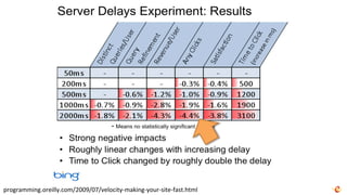 programming.oreilly.com/2009/07/velocity-­‐making-­‐your-­‐site-­‐fast.html	
  
 