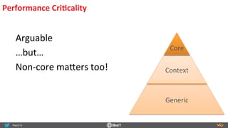 Performance	
  CriIcality	
  
Arguable	
  
…but…	
  
Non-­‐core	
  ma<ers	
  too!	
   Context	
  
Generic	
  
Core	
  
 