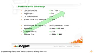 programming.oreilly.com/2009/07/velocity-­‐making-­‐your-­‐site-­‐
 