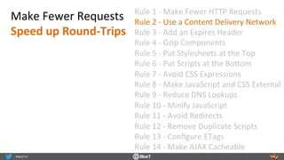 Rule	
  1	
  -­‐	
  Make	
  Fewer	
  HTTP	
  Requests	
  	
  
Rule	
  2	
  -­‐	
  Use	
  a	
  Content	
  Delivery	
  Network	
  	
  
Rule	
  3	
  -­‐	
  Add	
  an	
  Expires	
  Header	
  	
  
Rule	
  4	
  -­‐	
  Gzip	
  Components	
  	
  
Rule	
  5	
  -­‐	
  Put	
  Stylesheets	
  at	
  the	
  Top	
  	
  
Rule	
  6	
  -­‐	
  Put	
  Scripts	
  at	
  the	
  Bo<om	
  	
  
Rule	
  7	
  -­‐	
  Avoid	
  CSS	
  Expressions	
  	
  
Rule	
  8	
  -­‐	
  Make	
  JavaScript	
  and	
  CSS	
  External	
  	
  
Rule	
  9	
  -­‐	
  Reduce	
  DNS	
  Lookups	
  	
  
Rule	
  10	
  -­‐	
  Minify	
  JavaScript	
  	
  
Rule	
  11	
  -­‐	
  Avoid	
  Redirects	
  	
  
Rule	
  12	
  -­‐	
  Remove	
  Duplicate	
  Scripts	
  	
  
Rule	
  13	
  -­‐	
  Conﬁgure	
  ETags	
  	
  
Rule	
  14	
  -­‐	
  Make	
  AJAX	
  Cacheable	
  	
  
Make	
  Fewer	
  Requests	
  
Speed	
  up	
  Round-­‐Trips	
  
 