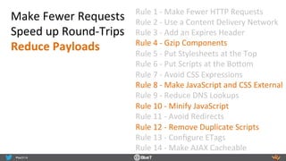 Rule	
  1	
  -­‐	
  Make	
  Fewer	
  HTTP	
  Requests	
  	
  
Rule	
  2	
  -­‐	
  Use	
  a	
  Content	
  Delivery	
  Network	
  	
  
Rule	
  3	
  -­‐	
  Add	
  an	
  Expires	
  Header	
  	
  
Rule	
  4	
  -­‐	
  Gzip	
  Components	
  	
  
Rule	
  5	
  -­‐	
  Put	
  Stylesheets	
  at	
  the	
  Top	
  	
  
Rule	
  6	
  -­‐	
  Put	
  Scripts	
  at	
  the	
  Bo<om	
  	
  
Rule	
  7	
  -­‐	
  Avoid	
  CSS	
  Expressions	
  	
  
Rule	
  8	
  -­‐	
  Make	
  JavaScript	
  and	
  CSS	
  External	
  	
  
Rule	
  9	
  -­‐	
  Reduce	
  DNS	
  Lookups	
  	
  
Rule	
  10	
  -­‐	
  Minify	
  JavaScript	
  	
  
Rule	
  11	
  -­‐	
  Avoid	
  Redirects	
  	
  
Rule	
  12	
  -­‐	
  Remove	
  Duplicate	
  Scripts	
  	
  
Rule	
  13	
  -­‐	
  Conﬁgure	
  ETags	
  	
  
Rule	
  14	
  -­‐	
  Make	
  AJAX	
  Cacheable	
  	
  
Make	
  Fewer	
  Requests	
  
Speed	
  up	
  Round-­‐Trips	
  
Reduce	
  Payloads	
  
 