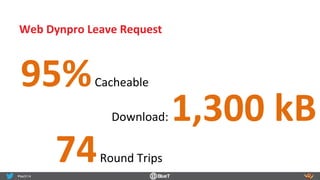 95%	
  Cacheable	
  
74	
  Round	
  Trips	
  
Download:	
  1,300	
  kB	
  	
  
Web	
  Dynpro	
  Leave	
  Request	
  
 