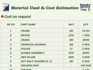 Material Used & Cost Estimation
Cost on request
SR NO PART NAME MAT QTY
1 FRAME MS 35 KG
2 MOTOR STD 1 NOS
3 CRANK MS 2NOS
4 PEDESTAL BEARING MS 2 NOS
5 PULLEY CI 2 NOS
6 SLIDER ASSEMBLY STD 2NOS
7 HEX BLADE HSS 2 NOS
8 NUT BOLT WASHER M 10 MS 8 NOS
9 WELDING ROD - 150 NOS
 