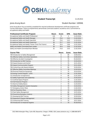 Student Transcript 11.29.2014
Jones Arung Akum Student Number: 100946
1915 NW Amberglen Pkwy, Suite 400, Beaverton, Oregon, 97006, USA | www.oshatrain.org | +1.888.668.9079
Page 1 of 2
Jones Arung Akum has successfully completed the required professional development certificate programs and
courses listed below. These accomplishments demonstrate continued academic excellence and a commitment to
occupational safety and health.
Professional Certificate Program Hours Score GPA Issue Date
Occupational Safety and Health Professional 132 75 3 11.03.2014
Occupational Safety and Health Manager 48 75.6 3.02 11.02.2014
Occupational Safety and Health Specialist 44 75.6 3.03 11.03.2014
Occupational Safety and Health Supervisor 36 75.7 3.03 11.01.2014
Occupational Safety and Health Trainer (Train-The-Trainer) 36 76.4 3.06 11.01.2014
Safety and Health Committee/Team Leader 36 76.4 3.06 11.02.2014
Safety and Health Committee/Team Member 32 75.8 3.03 11.02.2014
Course Title Hours Score Issue Date
700 Introduction to Safety Management 6 80 10.06.2012
701 Effective Safety Committee Operations 6 85 10.06.2012
702 Effective Accident Investigation 6 75 05.28.2013
703 Introduction to OSH Training 6 75 10.26.2014
704 Hazard Analysis and Control 5 75 10.31.2014
705 Hazard Communication Program 5 70 10.31.2014
706 Conducting a Job Hazard Analysis 6 85 10.26.2014
707 Effective Safety Committee Meetings 5 70 10.30.2014
709 Personal Protective Equipment 5 75 10.24.2014
710 Energy Control Program - LOTO 6 90 11.01.2014
711 Introduction to Ergonomics 4 80 11.01.2014
712 Safety Supervision and Leadership 6 75 10.30.2014
713 Confined Space Program 7 70 11.02.2014
714 Fall Protection Program 7 70 10.29.2014
715 Electrical Safety Basics 7 70 11.03.2014
716 Safety Management System Evaluation 3 70 10.26.2014
717 Emergency Action Plans 4 70 11.02.2014
718 Fire Prevention Plans 6 70 10.25.2014
719 Fleet Safety Management 5 80 10.25.2014
720 Preventing Workplace Violence 6 80 11.03.2014
721 Developing OSH Training 4 70 10.30.2014
722 Ergonomics Program Management 6 75 10.24.2014
723 Conducting OSH Training 5 70 10.27.2014
750 Introduction to Industrial Hygiene 5 70 05.28.2013
 