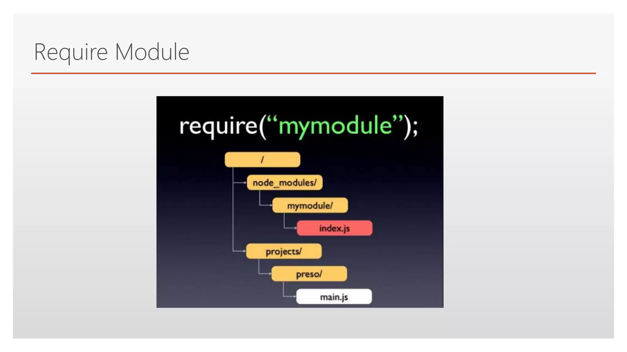 Click to edit Master text styles
Require Module
 